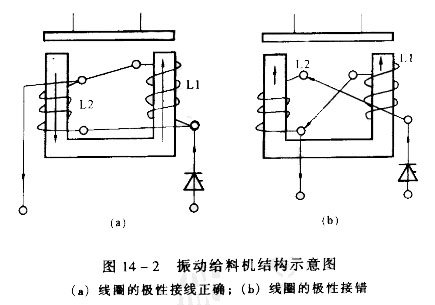 電磁振動給料機電磁圈
